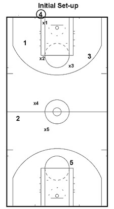 2 1 2 Full Court Press Diagram